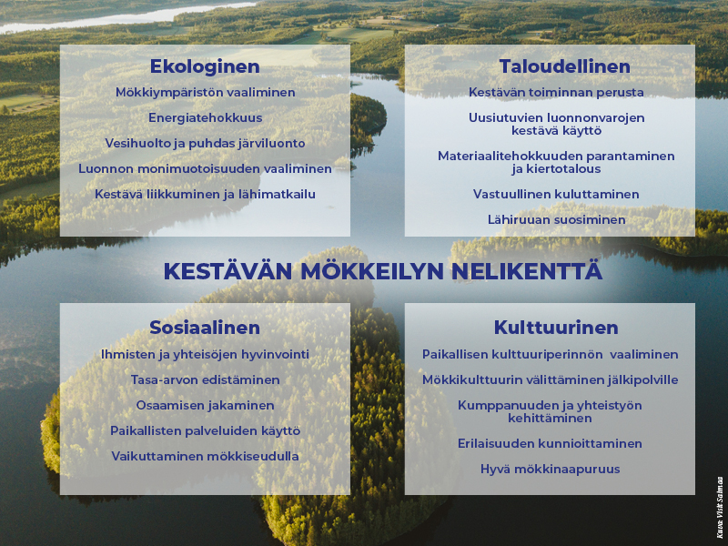 Kestävän mökkeilyn nelikenttä Laiturilla