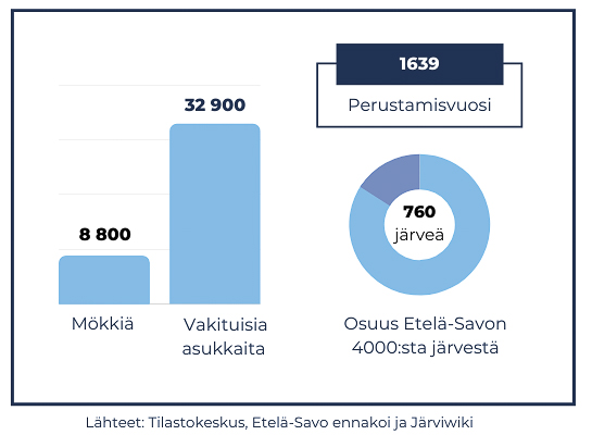 mökkeily savonlinnassa