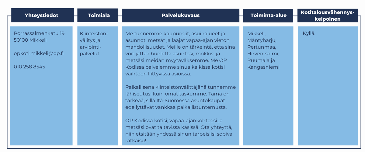 Op koti itä-suomi yhteystiedot