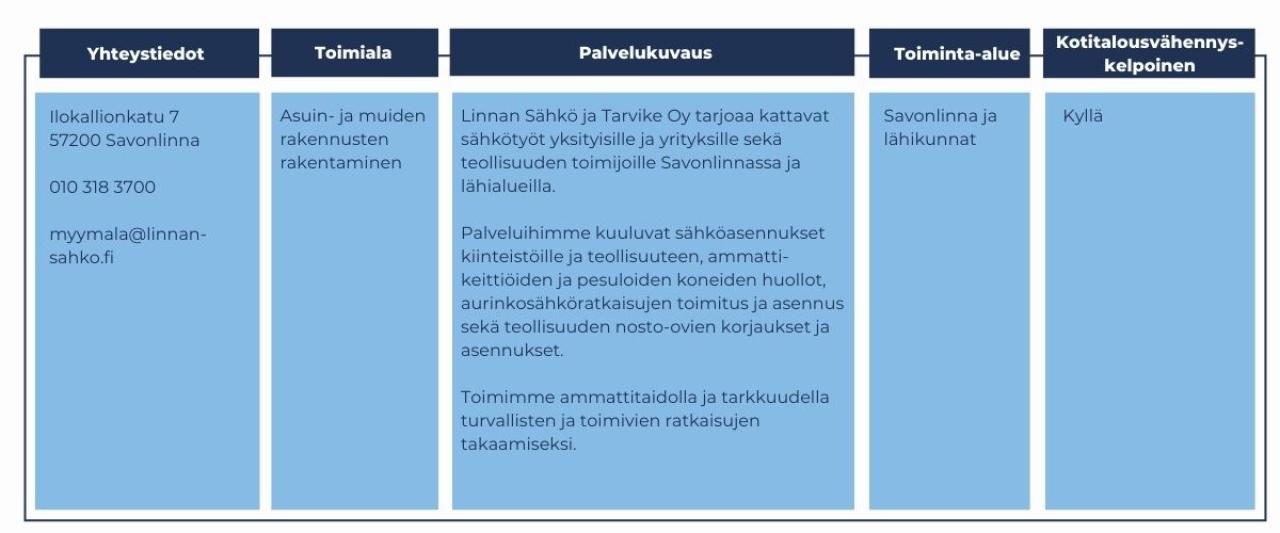 Linnan sähkö ja tarvike yhteystiedot