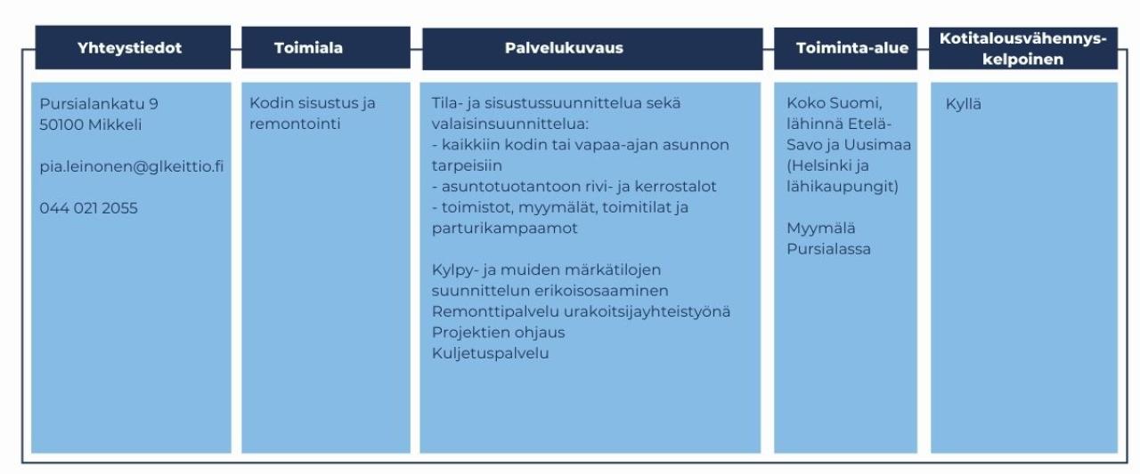 Mikkelin laattacenter yhteystiedot