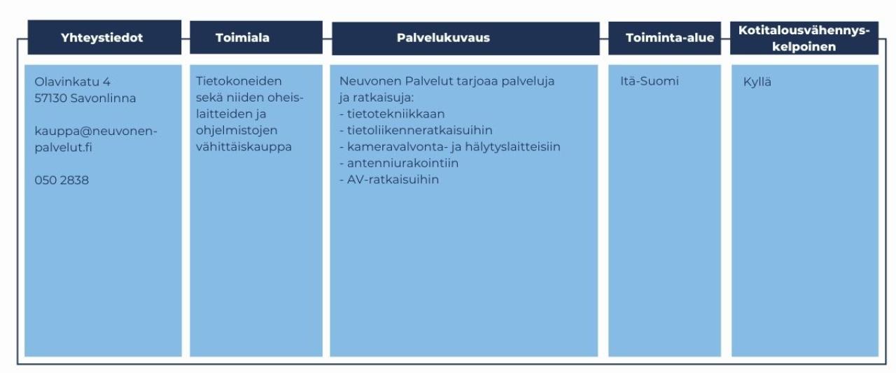 neuvonen palvelut yhteystiedot