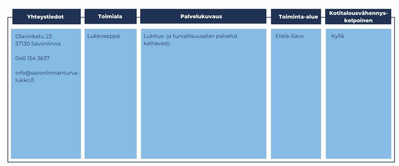 Savonlinnan turvalukko yhteystiedot