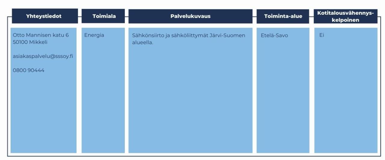 suur-savon sähkön yhteystiedot