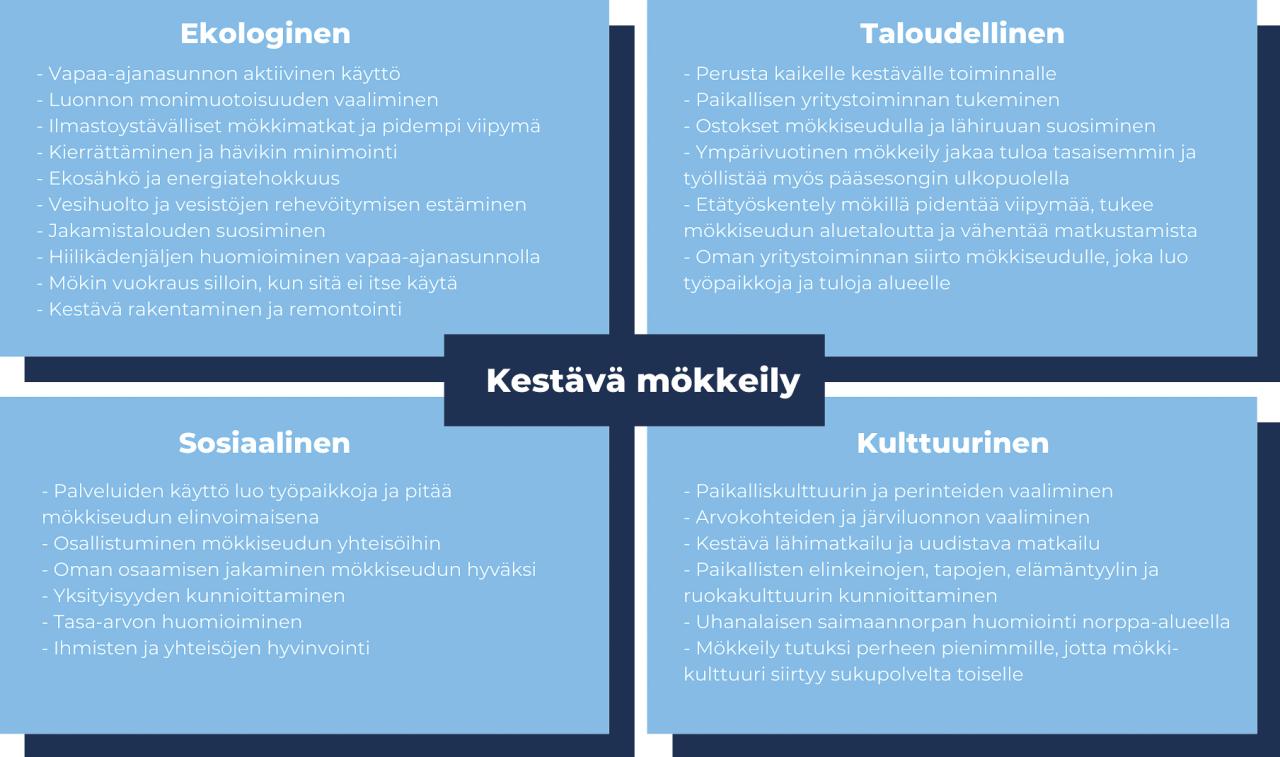 Kestävän mökkeilyn nelikenttä