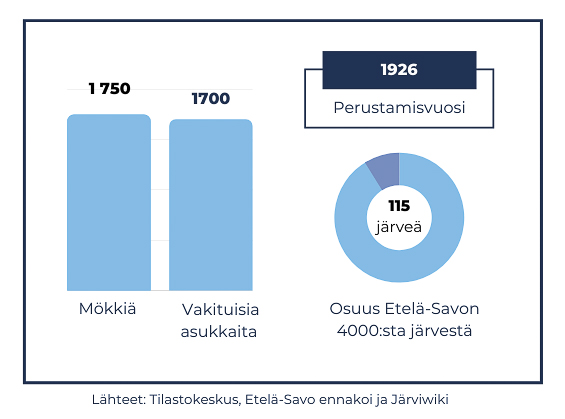 mökkeily pertunmaalla