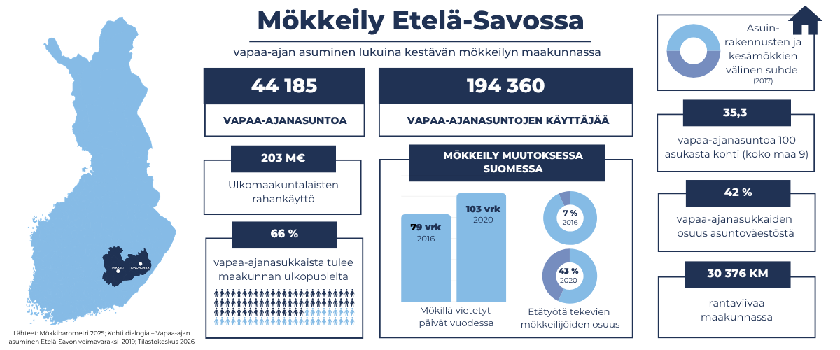 mokkeily etela savo 2026 1